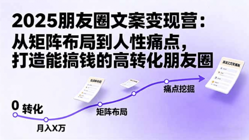 2025朋友圈文案变现营：从矩阵布局到人性痛点，打造能搞钱的高转化朋友圈-91搞钱
