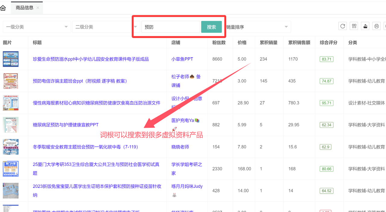 虚拟资料选品词根大全：覆盖20+全行业的掘金指南-91搞钱