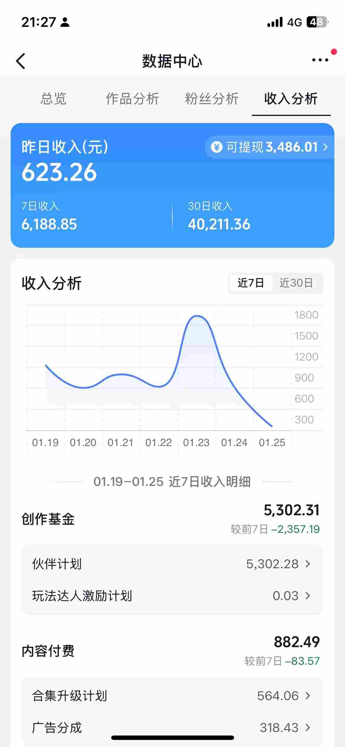 抖音某博主的AI绘画视频教学,可进伙伴计划跟精选,作品制作简单,日收益6张+(更新3月)