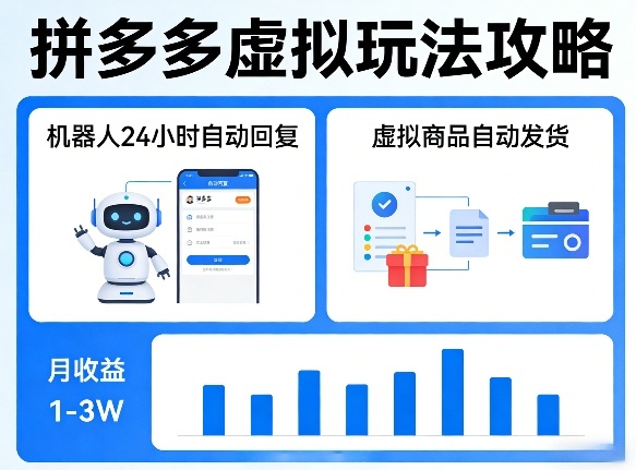 没人告诉你的拼多多虚拟玩法，机器人回复+发货，月搞1-3W【揭秘】-91搞钱