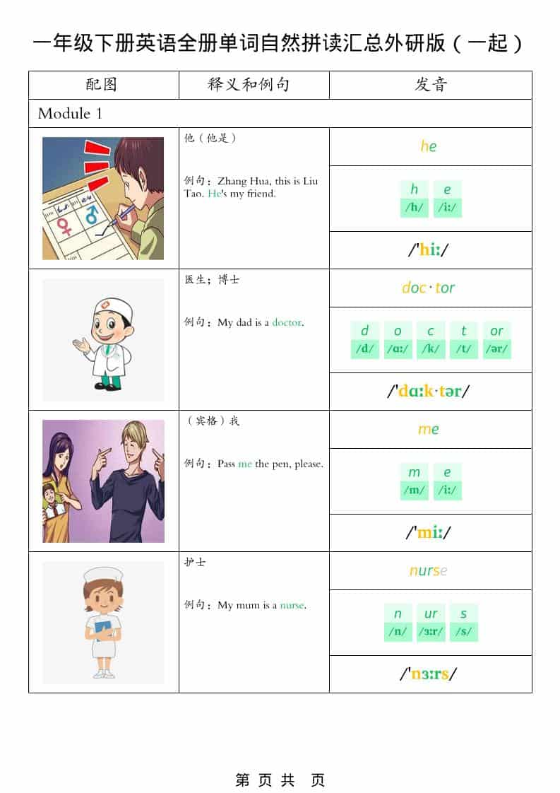 一年级下英语全册单词自然拼读汇总《外研版(一起)》-91搞钱