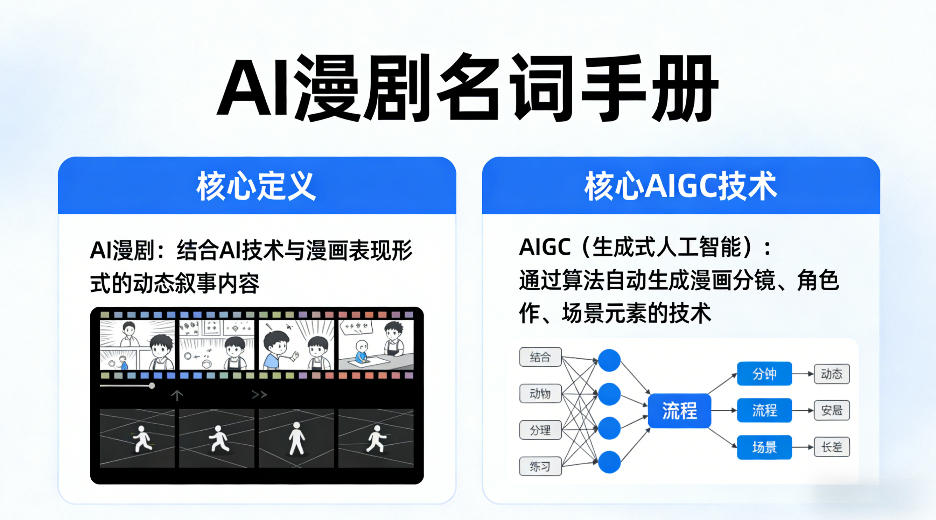 AI漫剧名词手册，分清AI漫剧核心定义，弄懂核心AIGC技术-91搞钱